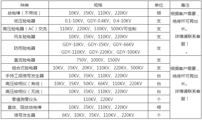 驗電器產品圖片